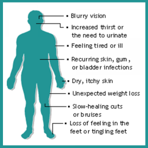 Symptoms of diabetes